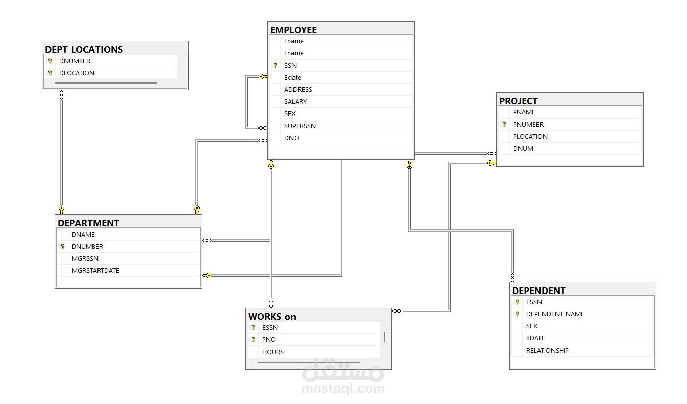 Company Database Design باستخدام ERD و Microsoft SQL Server