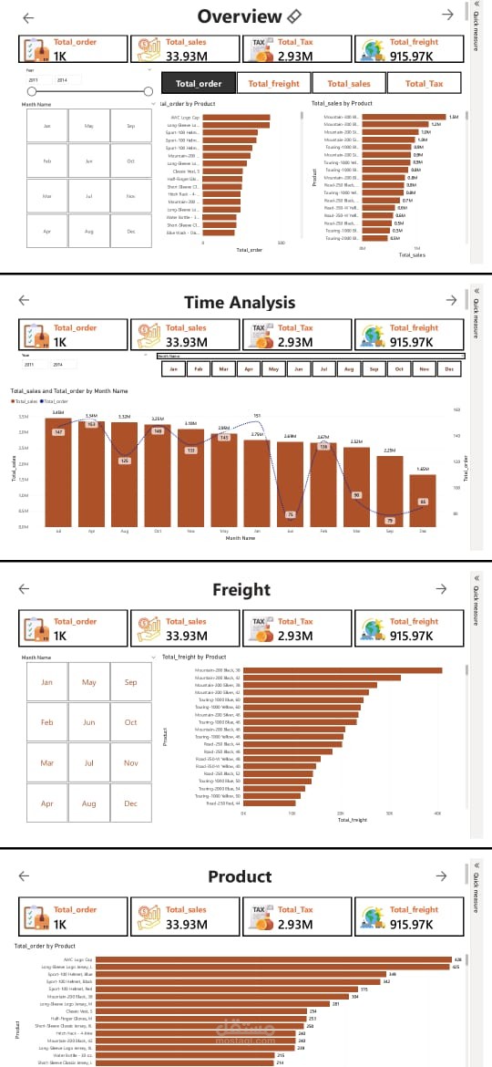 تحليل بيانات المبيعات وبناء Dashboard احترافية لمراقبة مؤشرات الأداء