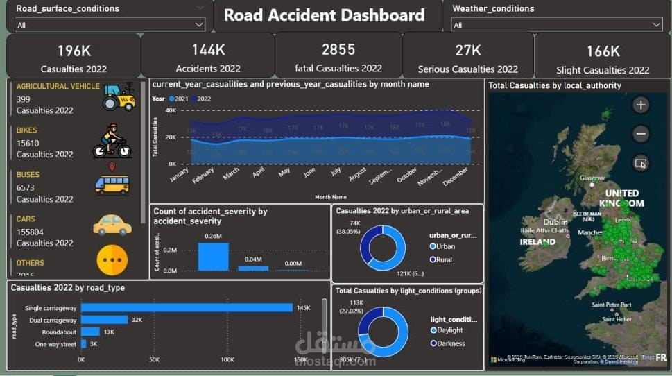 لوحة تحكم تفاعلية (Dashboard) لتحليل بيانات حوادث الطرق لعام 2022 واستخلاص النتائج الواضحة