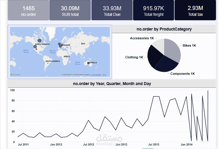 لوحة بيانات ديناميكية لتحليل الطلبات والمبيعات العالمية (Global Sales Map).
