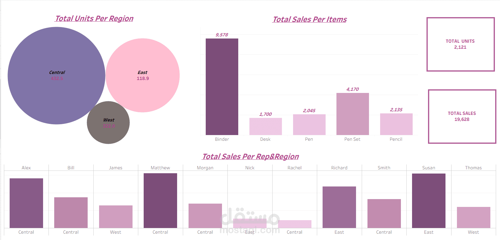 Regional Sales Performance & Reps Productivity (Tableau)