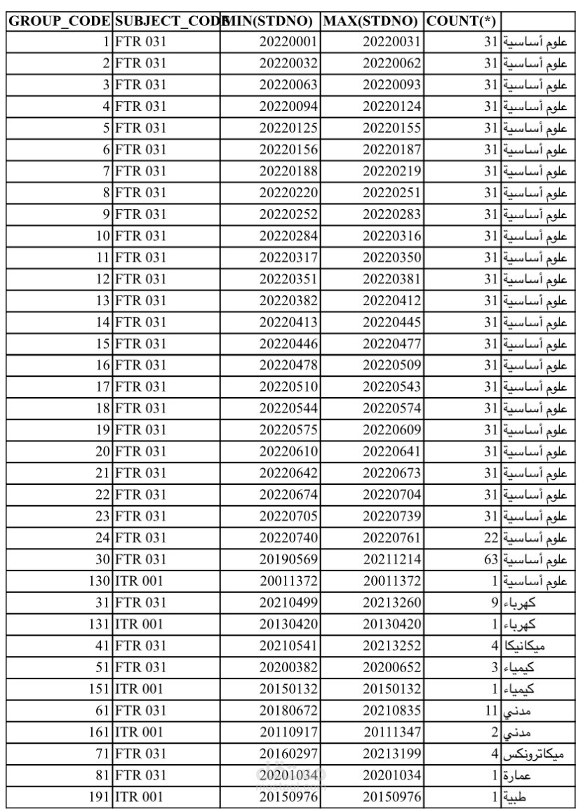 توزيع الطلبه و تقسيم الأعمال و بشكل دقيق