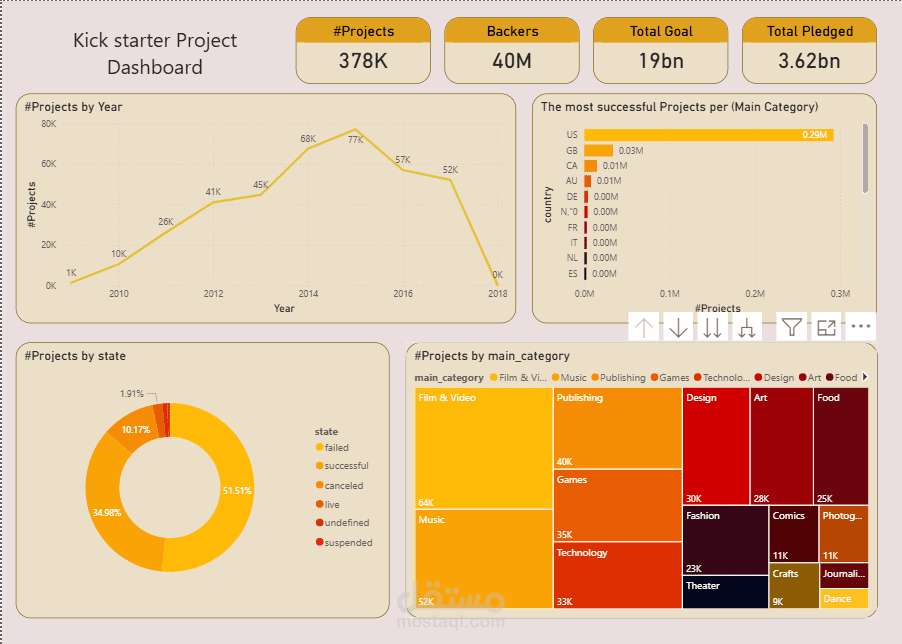 KickStarter_DashBoard
