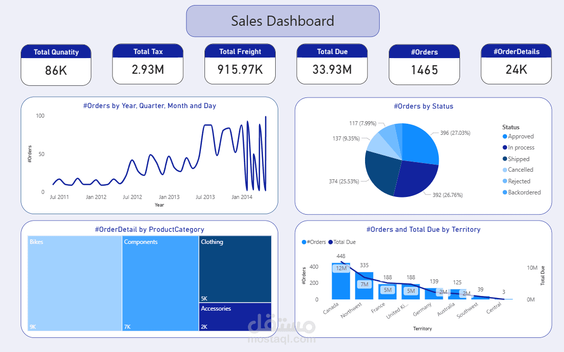 Sales_DashBoard