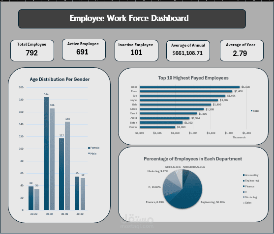 ًWork Force  DashBoard