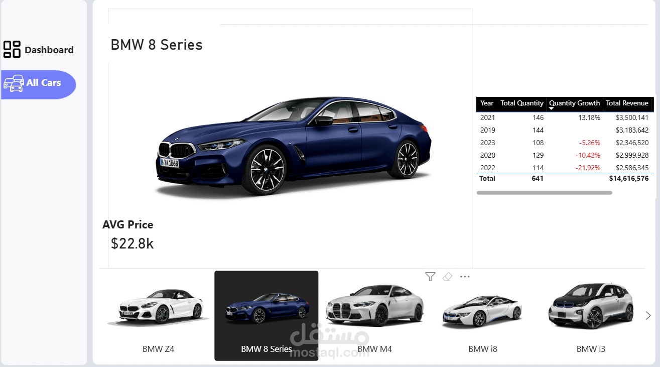 BMW Sales Analysis