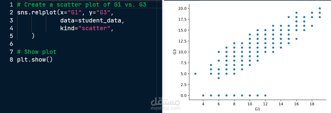 Student Grades Analysis using Python