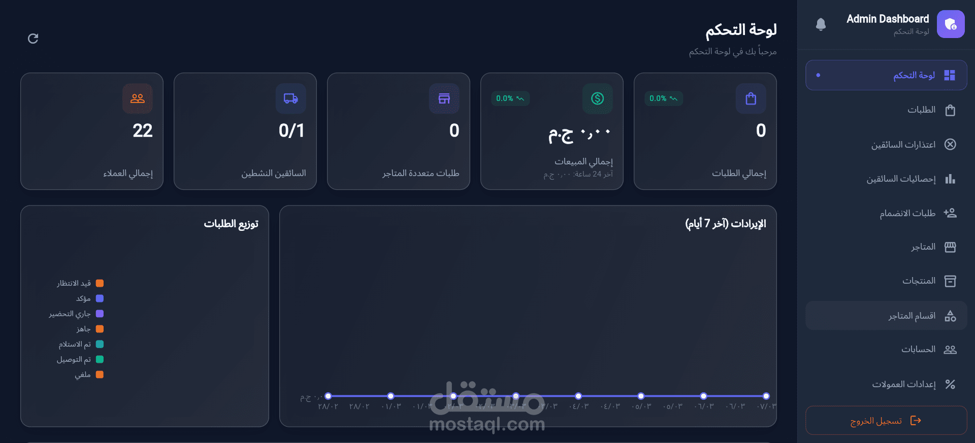 لوحة التحكم الإدارية