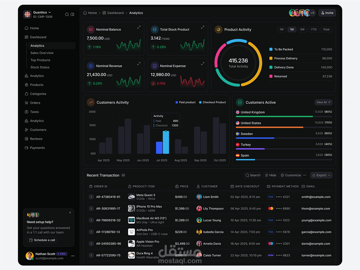 لوحة تحكم لإدارة الأعمال (Admin Dashboard)