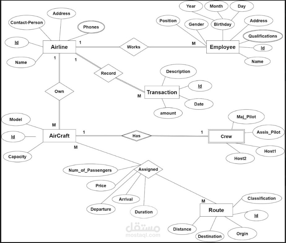 نظام إدارة عمليات شركات الطيران والرحلات