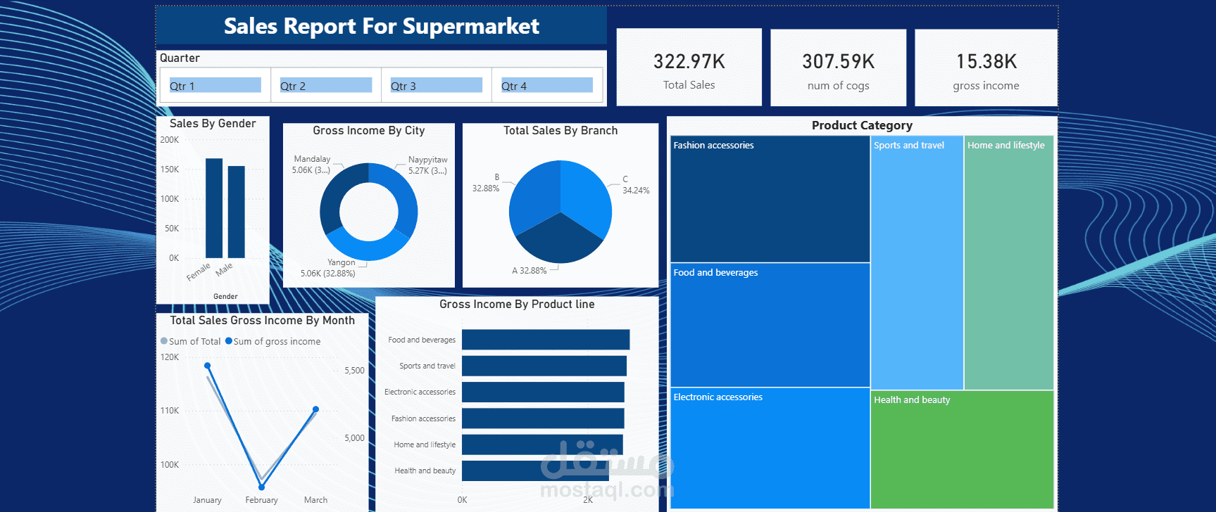 تصميم لوحة تفاعلية لمبيعات سوبر ماركت