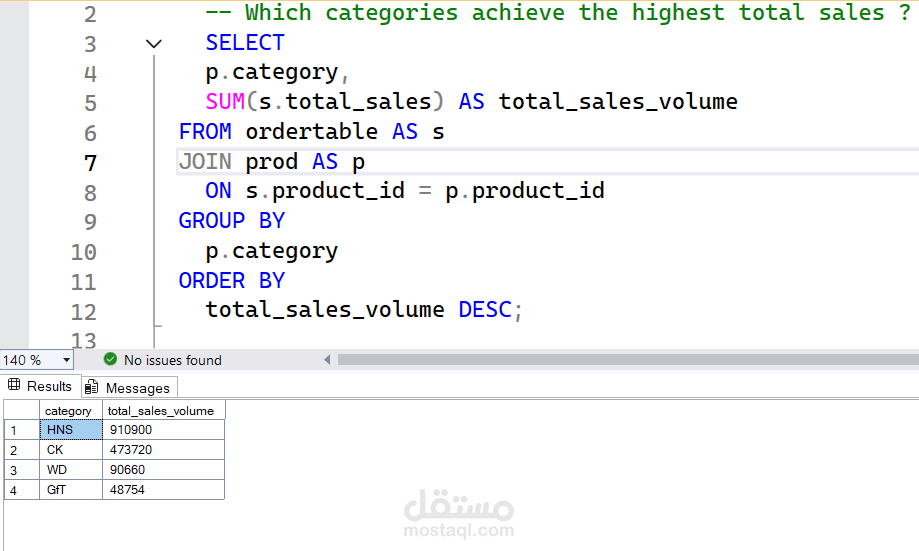 SQL Sales Data Analysis تحليل بيانات مبيعات