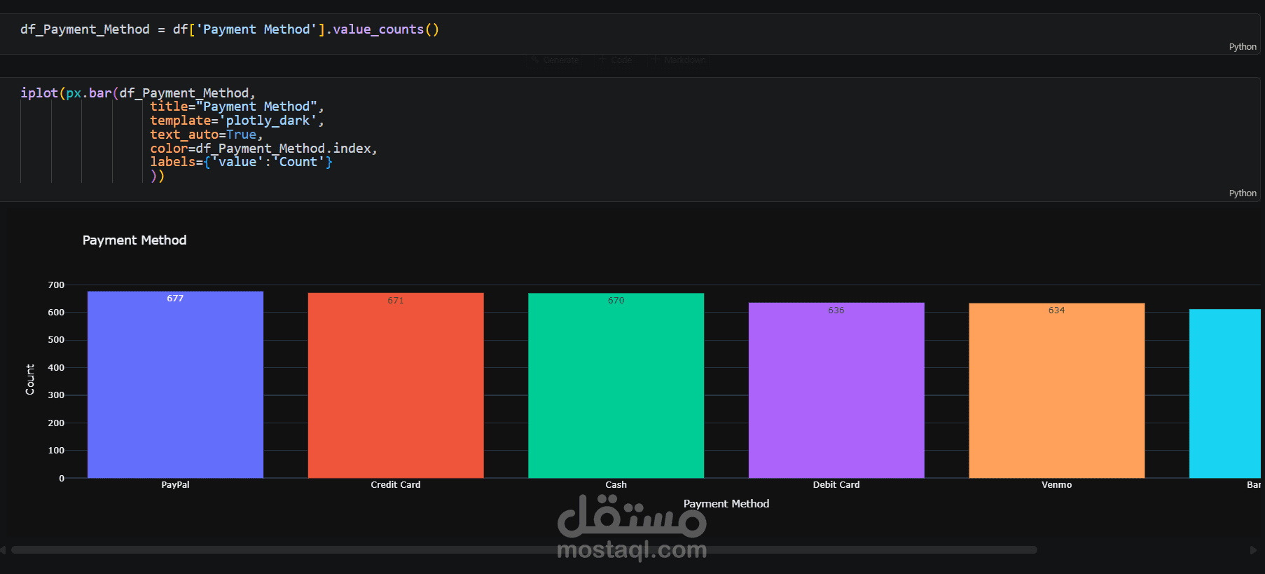 تحليل سلوك العملاء واتجاهات الشراء