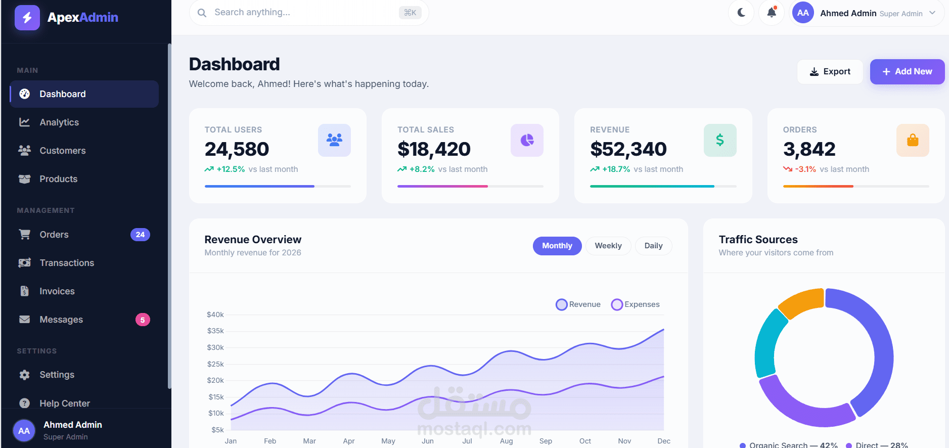 تصميم وتطوير Admin Dashboard احترافي باستخدام HTML, CSS, Bootstrap