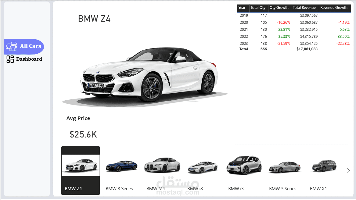 Dashboard تحليل مبيعات السيارات باستخدام Power BI