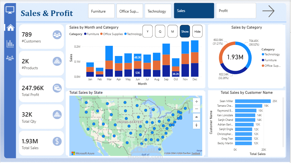 Dashboard تحليل المبيعات والأرباح باستخدام Power BI