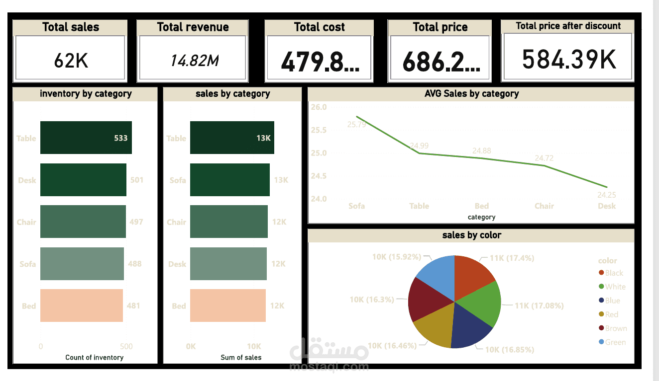 Interactive Sales Performance Dashboard using Power BI