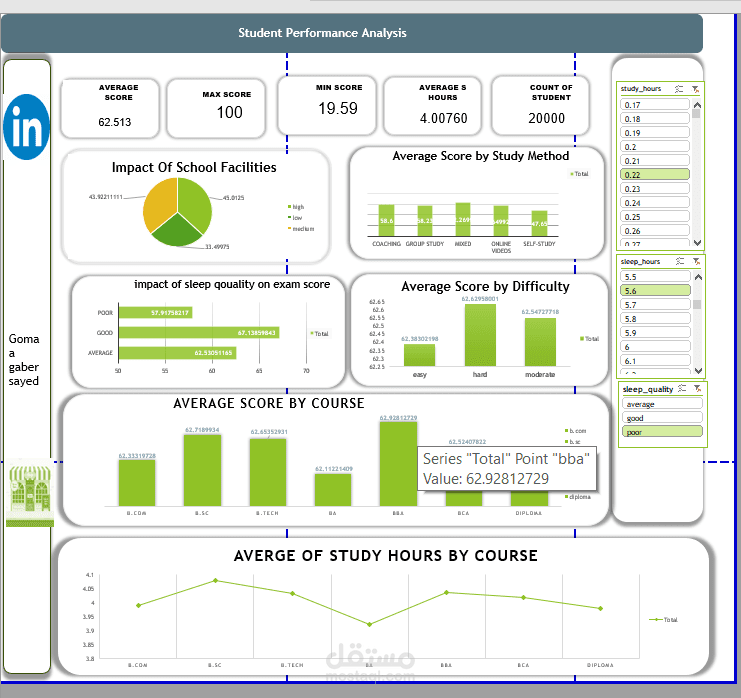 Interactive Student Performance Dashboard using Excel