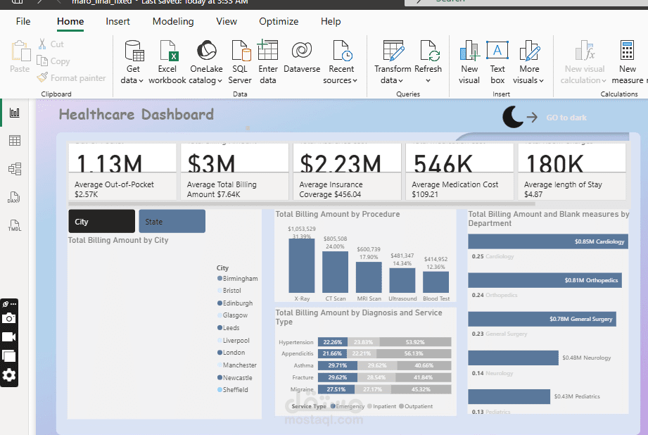 Data Analysis Dashboard باستخدام Python