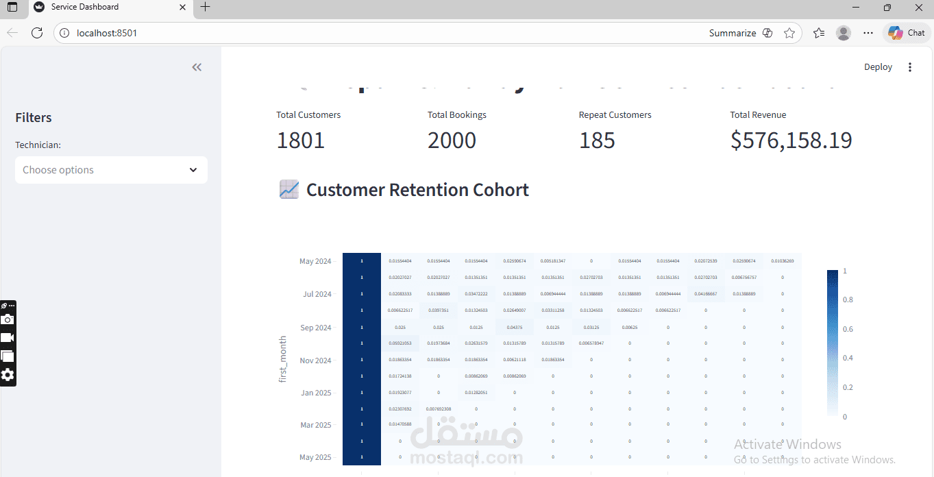 Data Analysis Dashboard باستخدام Python