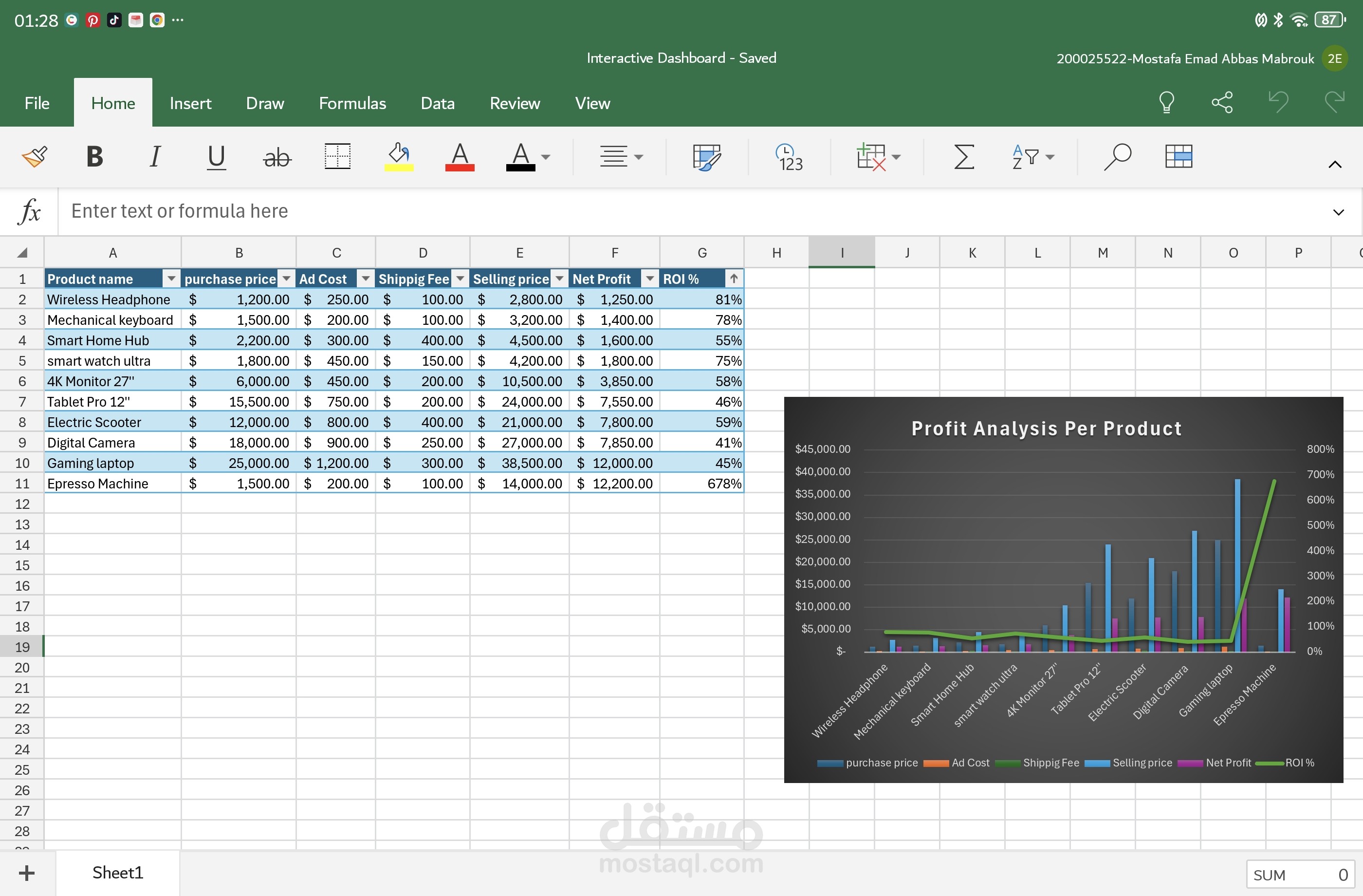نظام تحليل أرباح مبيعات إلكترونية احترافي (Interactive Dashboard)