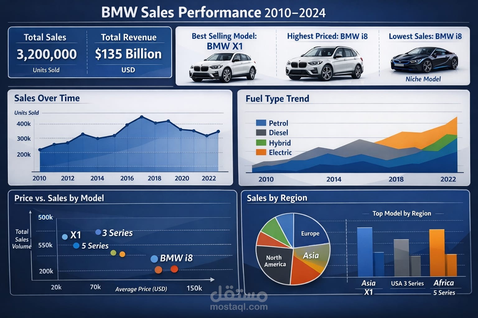 BMW sales data (2010-2024) (1)