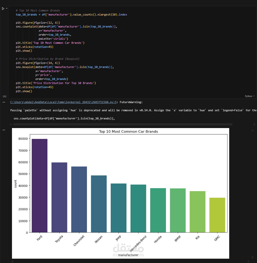 نظام تسعير آلي وذكي للسيارات باستخدام خوارزميات الانحدار (Regression)