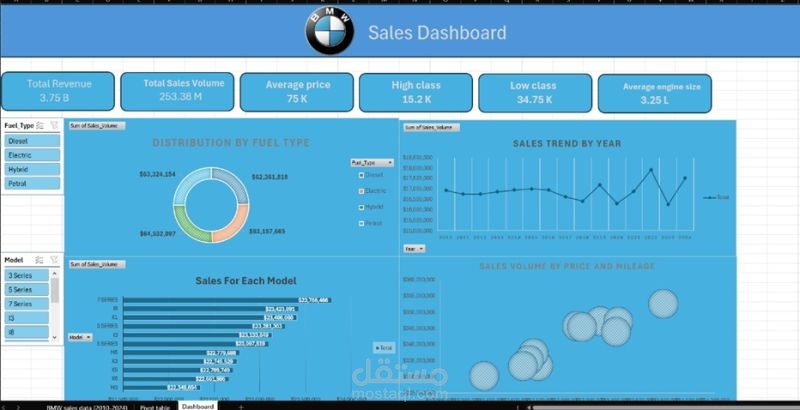 تحليل أداء مبيعات BMW