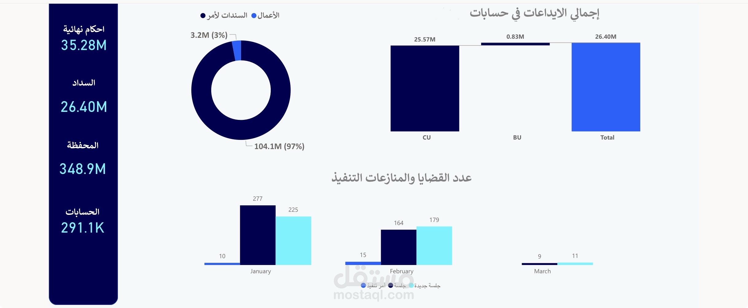 تصميم Dashboard احترافي لمتابعة التحصيل والقضايا باستخدام Power BI