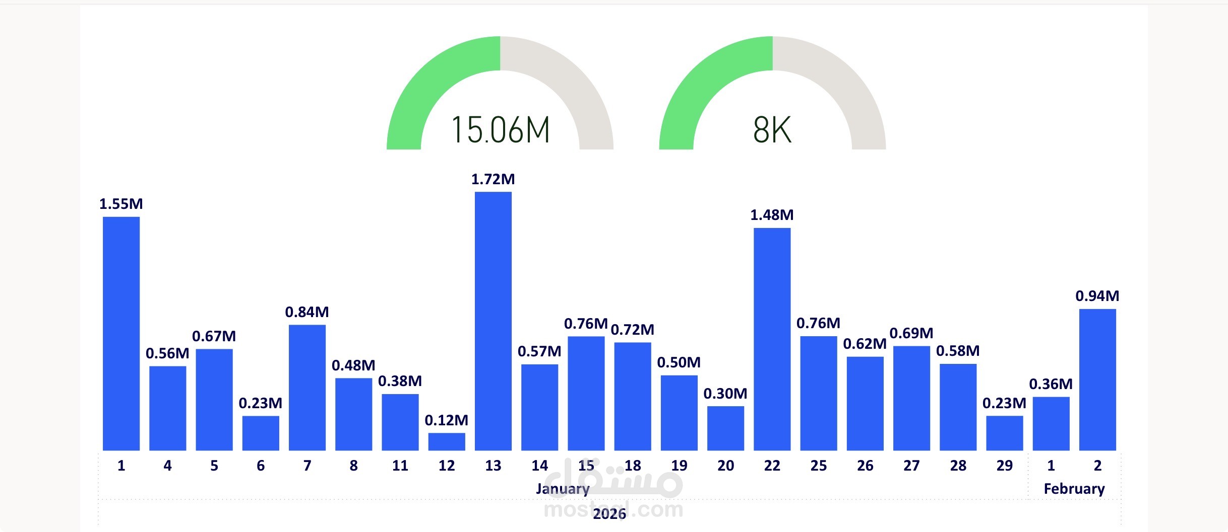تصميم Dashboard لتحليل الأداء المالي والتحصيل الشهري باستخدام Power BI