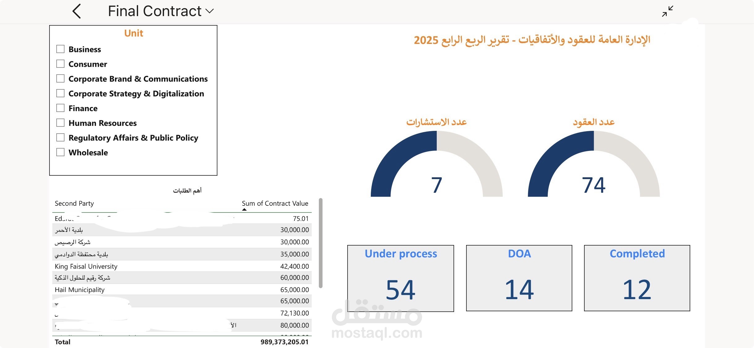 تصميم Executive Dashboard لمتابعة العقود والاتفاقيات باستخدام Power BI