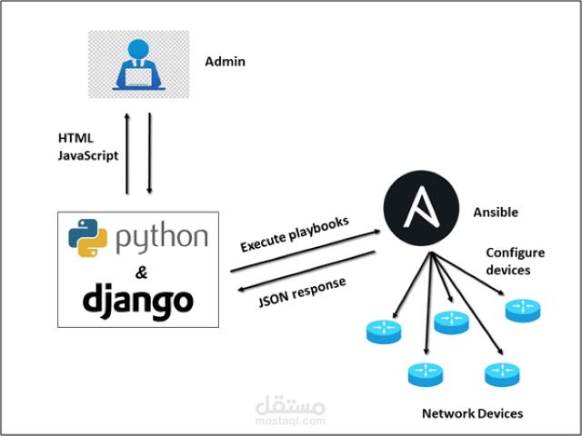 network device management console