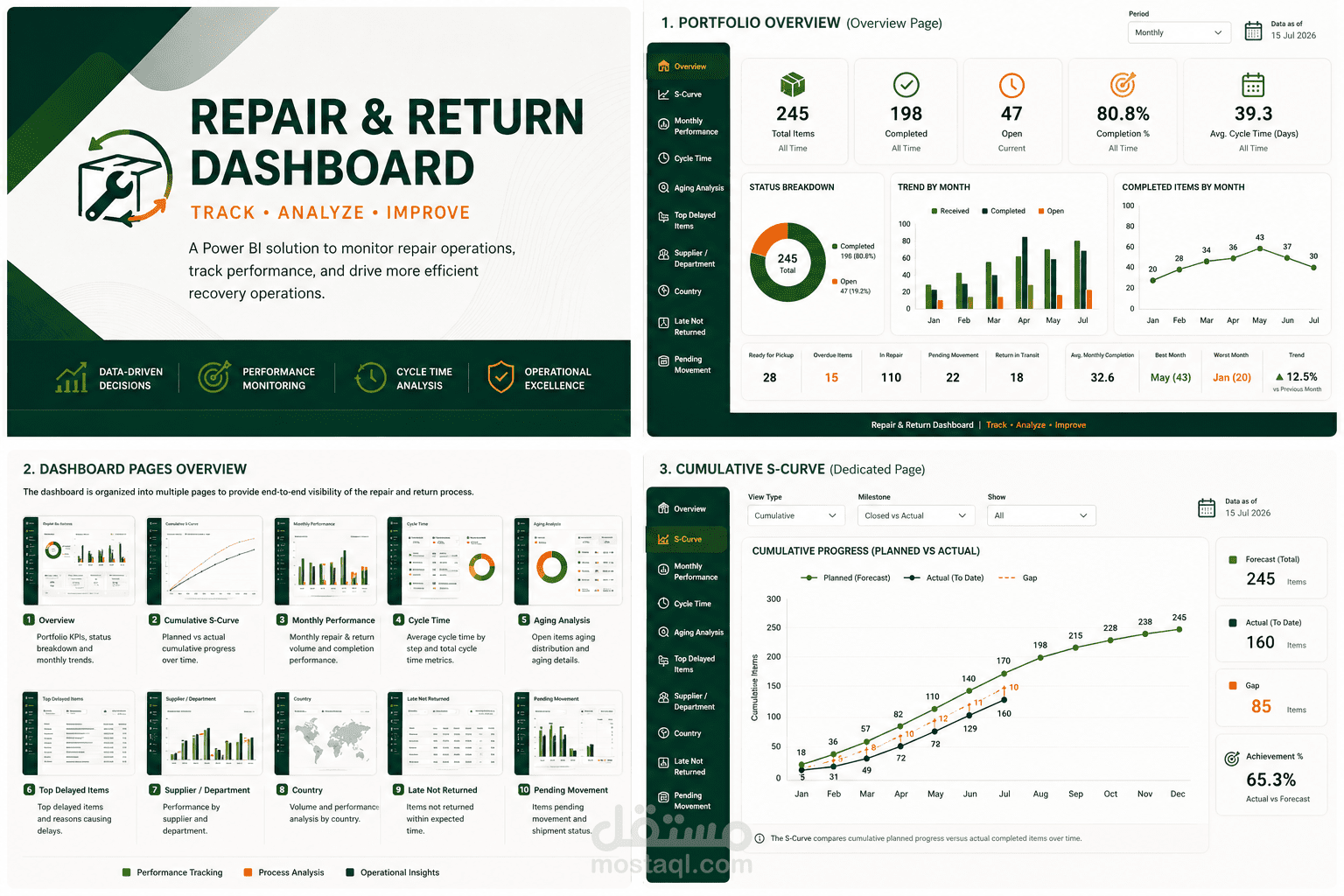 Repair & Return Interactive Power BI Dashboard