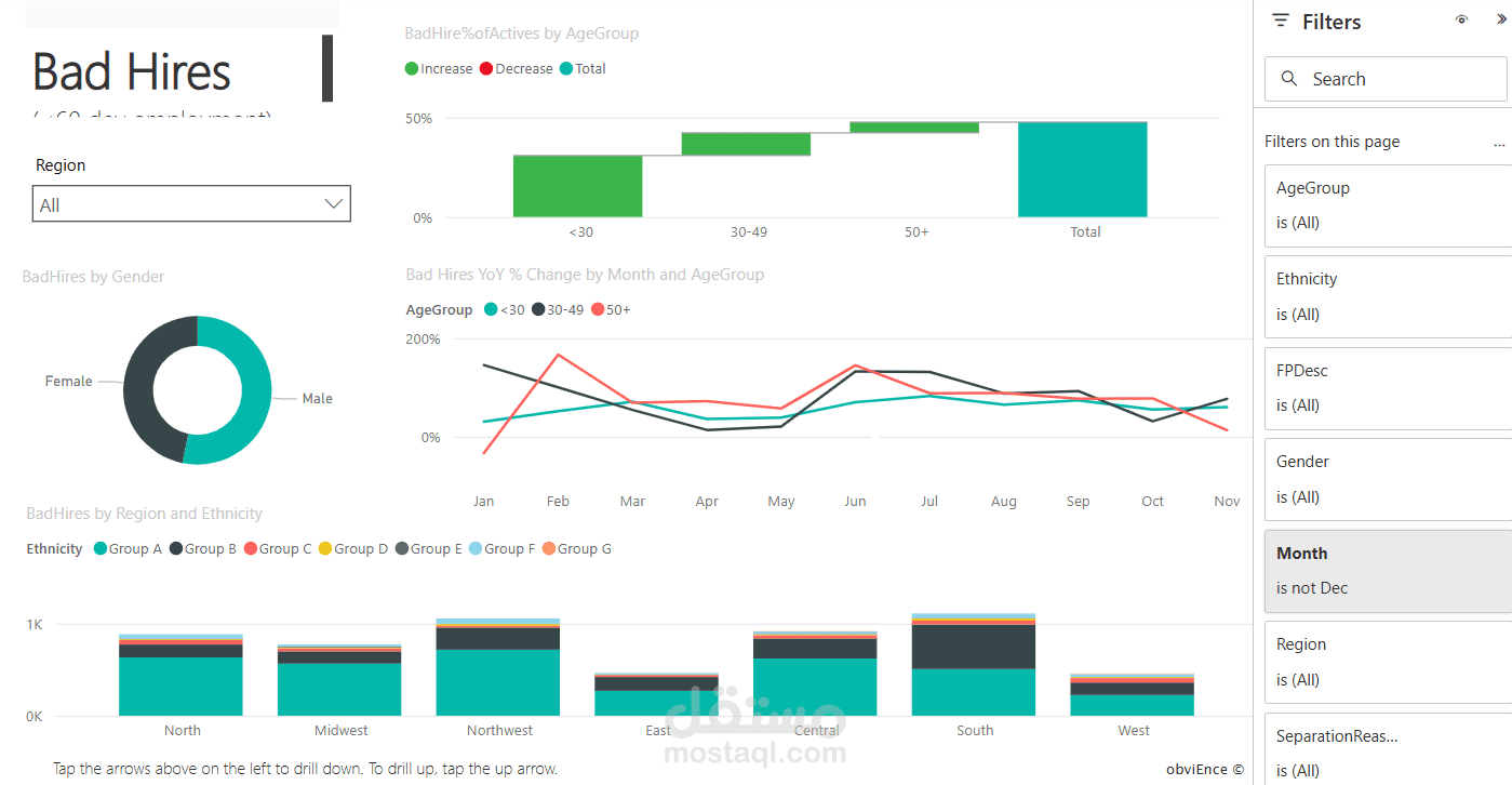 Human Resources Dashboard