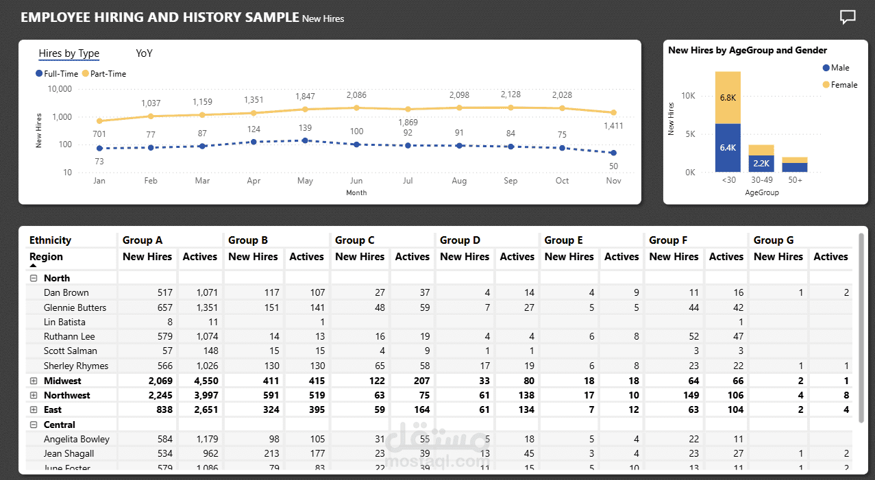 HR & Recruitment Analytics Dashboard
