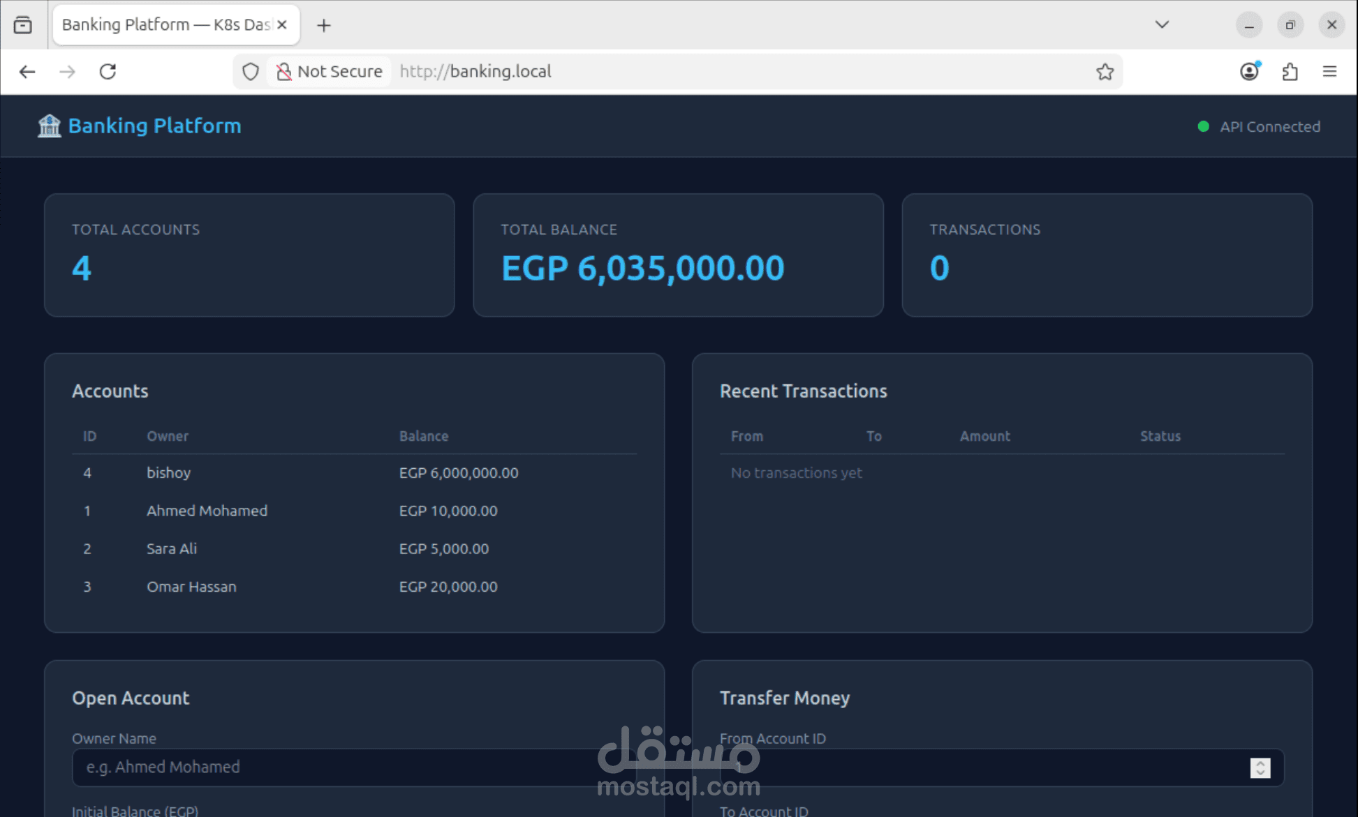 kubernetes project
