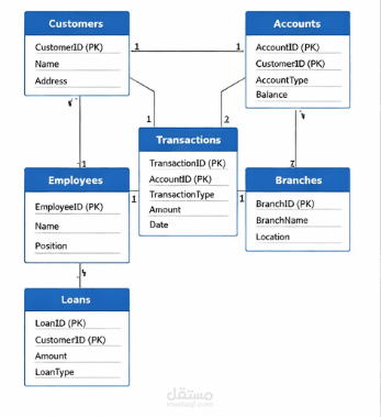 Bank Database System