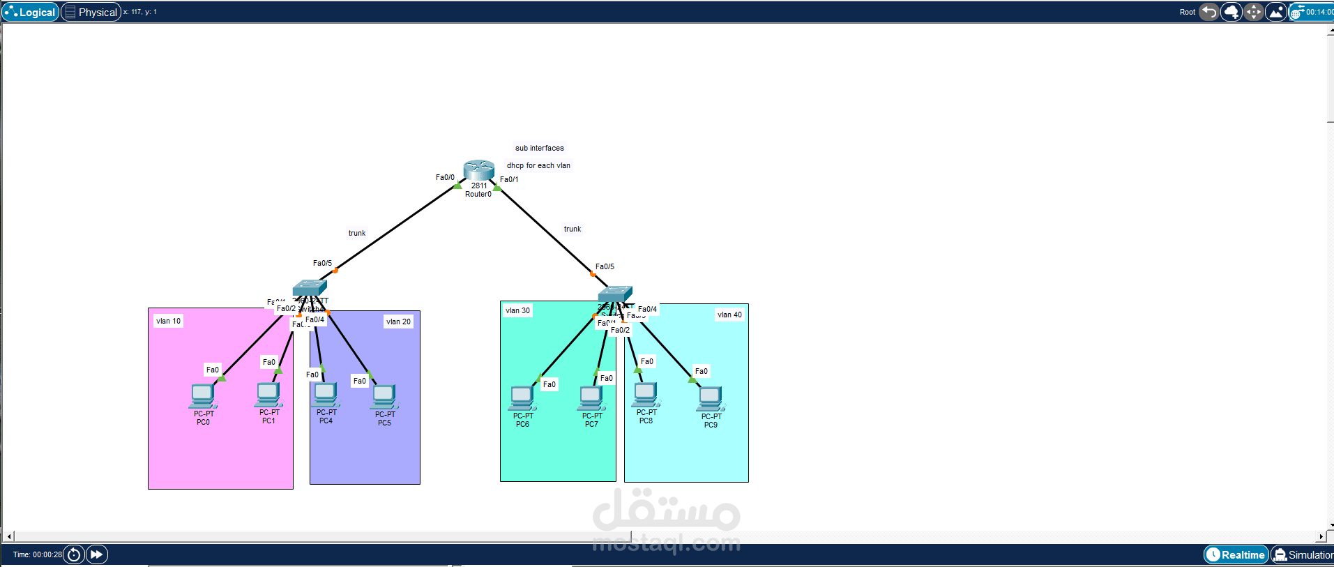 تصميم شبكة VLAN وربطها بالراوتر باستخدام Router-on-a-Stick