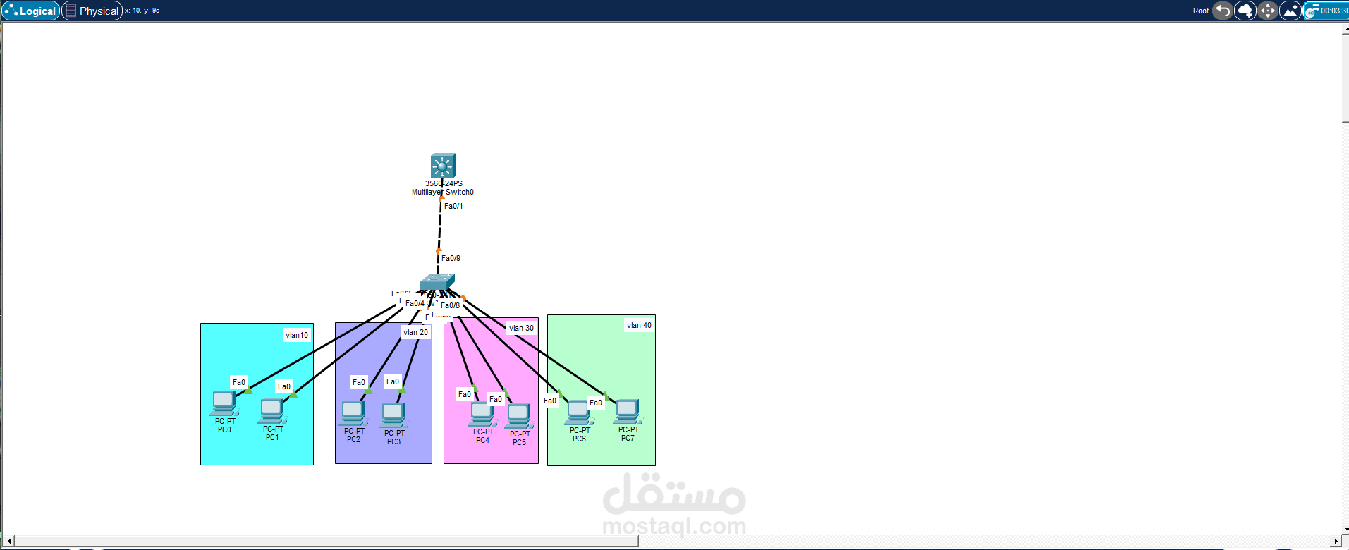 تصميم شبكة VLAN باستخدام Multilayer Switch وتفعيل Inter-VLAN Routing