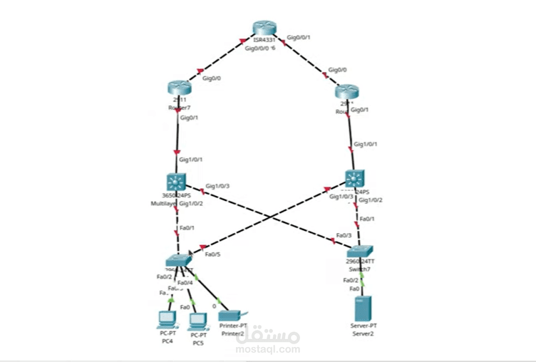تصميم بنية تحتية لشبكة فرع شركة (Routing, Switching & Redundancy)