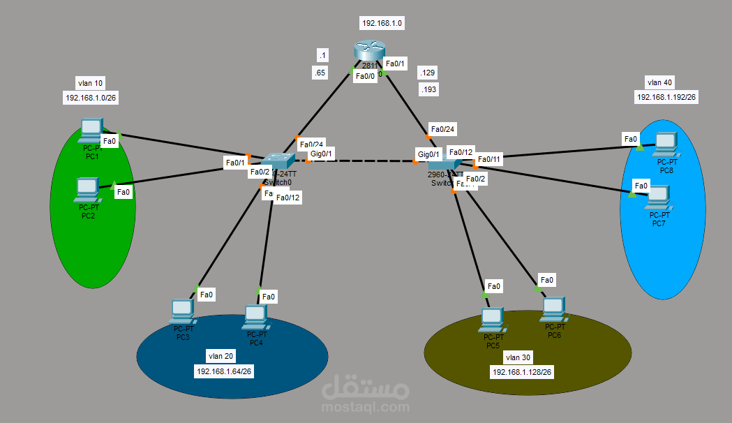 vlan-dhcp