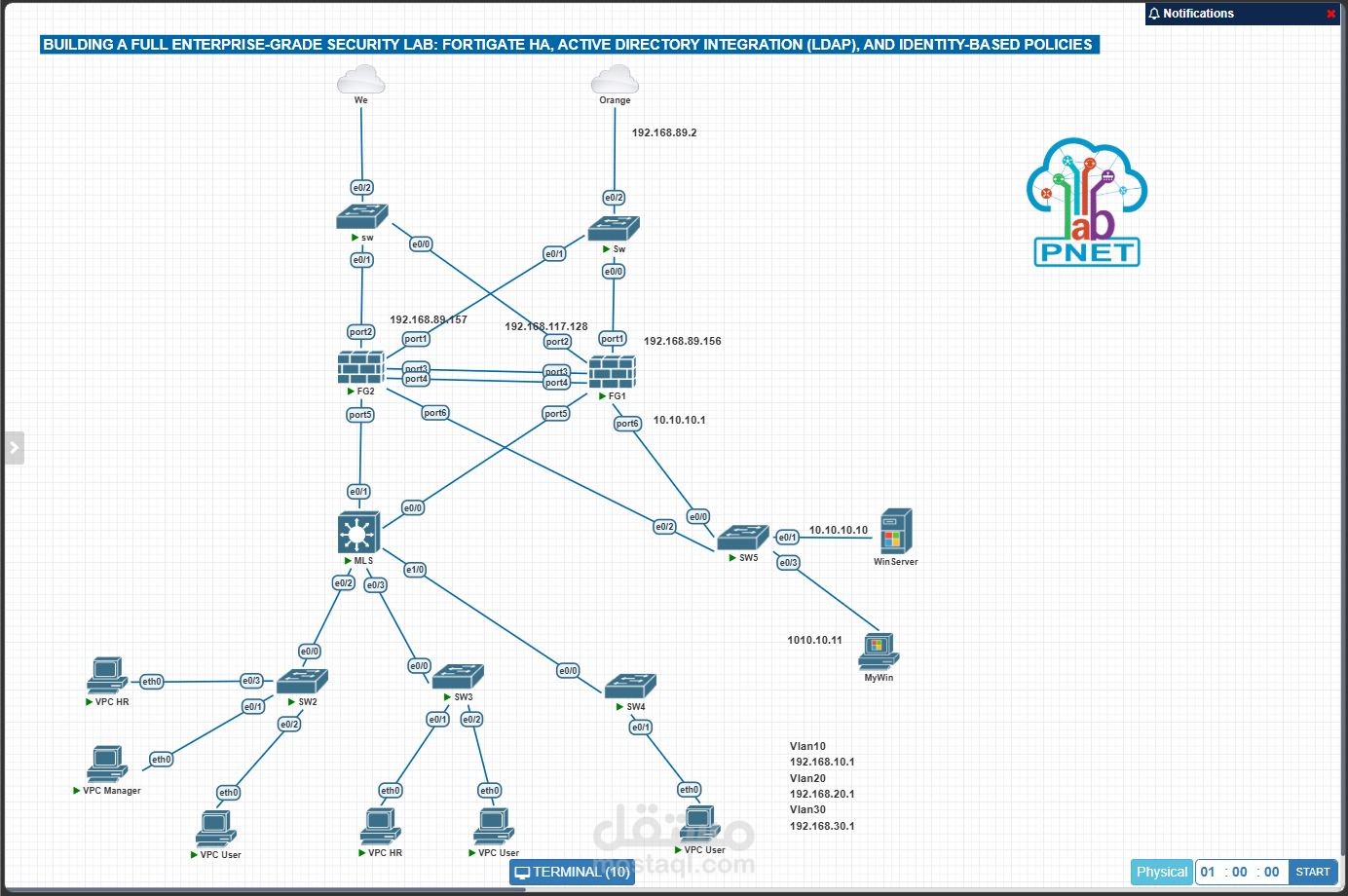 Architecting a Resilient Enterprise Security Infrastructure