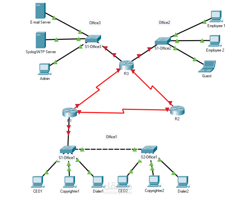 Computer Networking