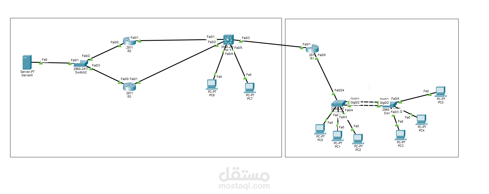 إعداد شبكة VLAN وEtherChannel مع أمان الإدارة