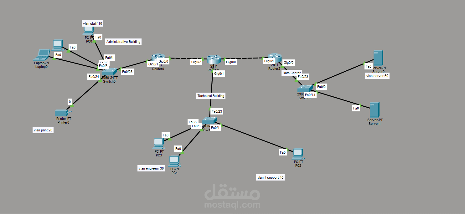 Enterprise Network Design with VLAN Segmentation
