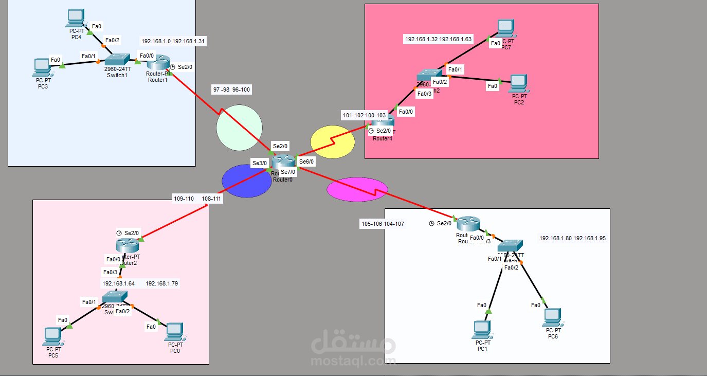 تصميم ومحاكاة شبكة مؤسسية متكاملة بفرعين (Enterprise Network Simulation)