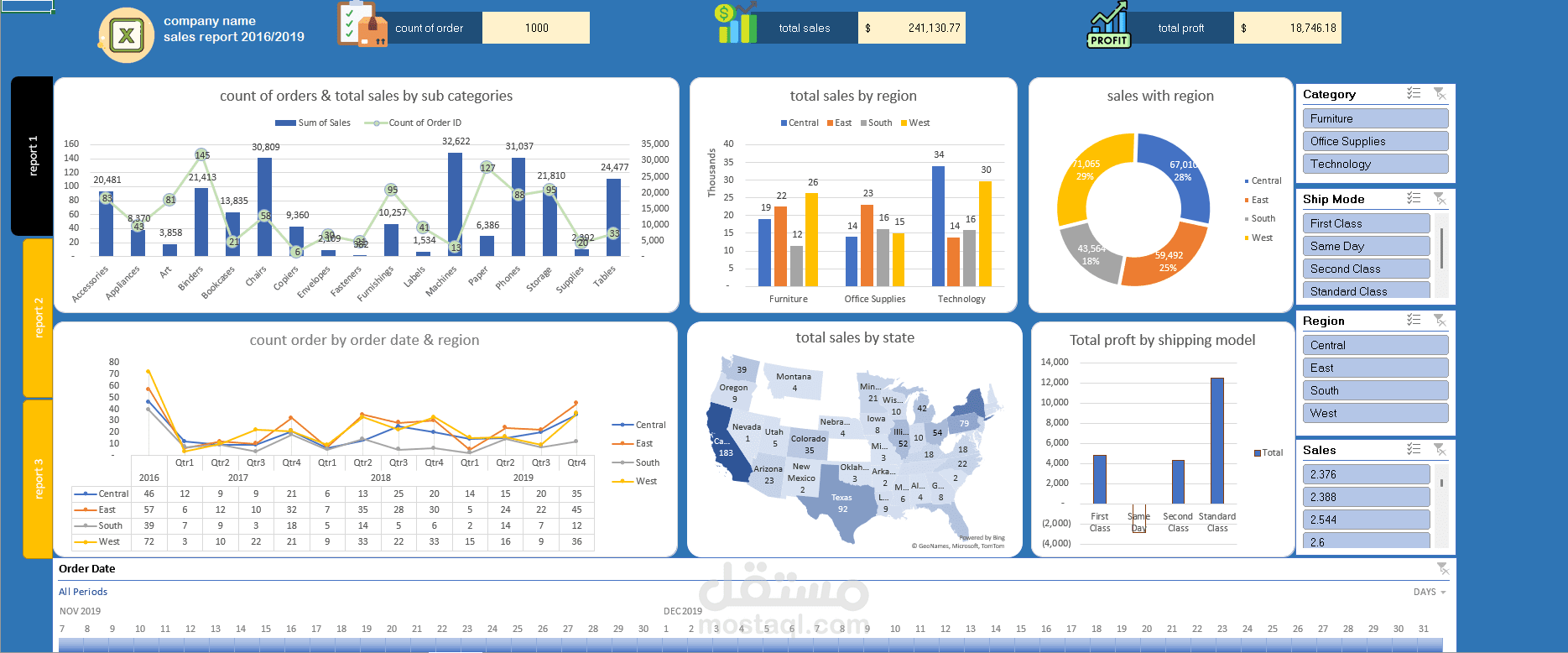 تحليل بيانات وإنشاء Dashboard تفاعلية باستخدام Excel