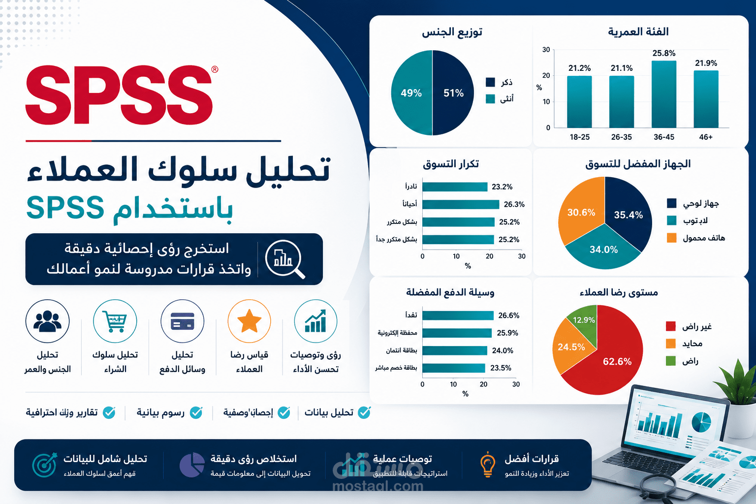 تحليل سلوك العملاء في التسوق الإلكتروني باستخدام SPSS
