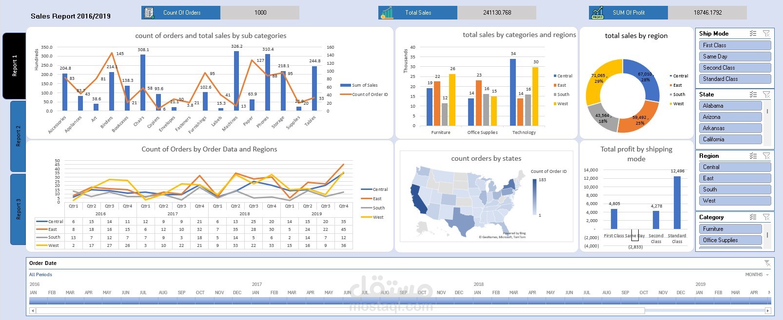 تصميم لوحة تحكم (Dashboard) تفاعلية لتحليل المبيعات والأرباح | Microsoft Excel