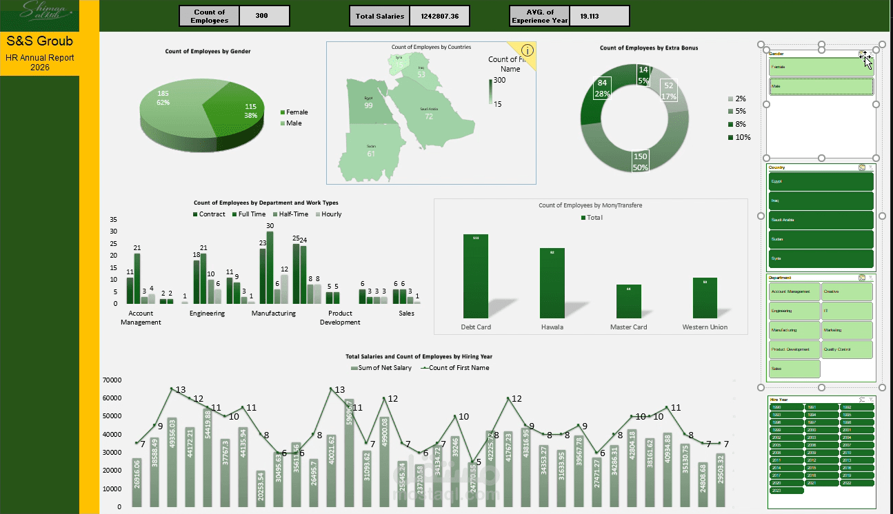 Sales Performance Dashboard for Business Analytics